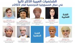 شخصيات من عمان ضمن قائمة الشخصيات الأكثر تأثيرا في مجال المسؤولية المجتمعية لعام 2022م.jpg