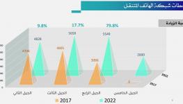 محطات شبكة الهاتف المتنقل.JPG