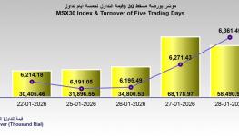 بيانات التداول-1.jpg
