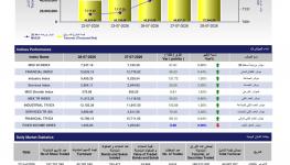 بيانات التداول-1.jpg
