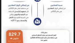 ميزان الانفاق السياحي.jpg