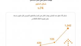 عدد الباحثين.jpg