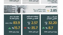 المؤشرات الاقتصادية.jpg