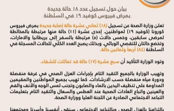 حالات جديدة.jpg