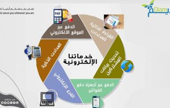 الخدمات الالكترونية.jpg