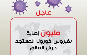 مليون إصابة-01.jpg