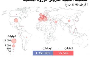 كورونا حصيلة عالمية.jpg