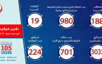 مصر كورونا 18-4-2020.jpg
