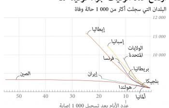 جراف وفيات كورونا.jpg