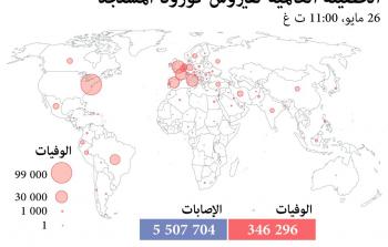 حصيلة كورونا.jpg