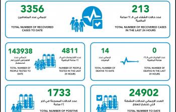 قطر كورونا.jpg