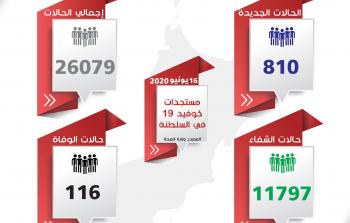كورونا 17-6-2020.jpg