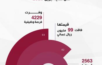 إحصاىيات -02.jpg