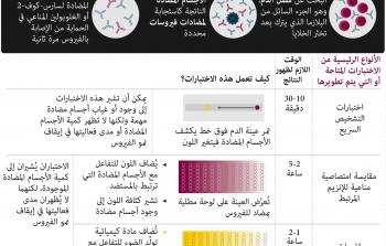 الاختبارات المصلية.jpg