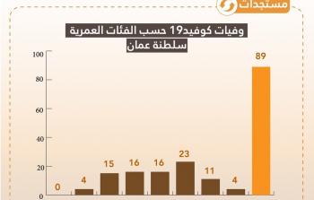 وفيات كورونا.jpg