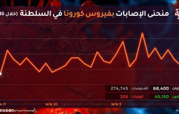 جراف المنحنى.jpg