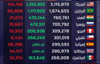إحصائيات حول العالم-01.jpg