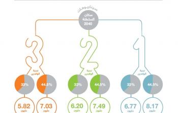 سيناريوهات السكان 2040.jpg