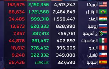 إحصائيات حول -العالم.jpg