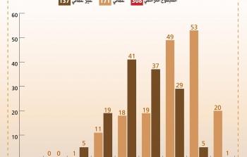 وفيات كورونا.jpeg