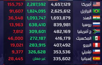 إحصائيات حول -العالم-01.jpg