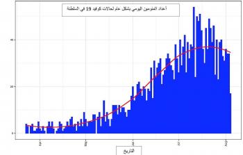 الوضع الوبائي لكوفيد في السلطنة-اغسطس_Page_6.jpg