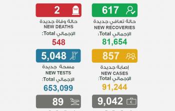 الكويت كورونا.jpg