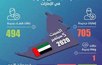 اصابات الامارات.jpg