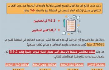 نتائج المسح 2.jpg