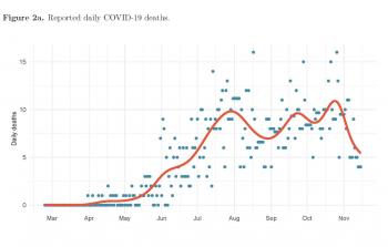 كورونا تقديرات جامعة واشنطن (3).jpg