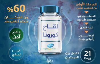 جراف لقاح كورونا.jpg