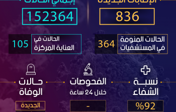 جراف كورونا.png