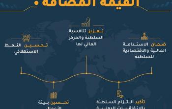 القيمة المضافة.jpg