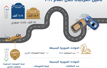 الحوادث المرورية ٢٠٢٢-01.png