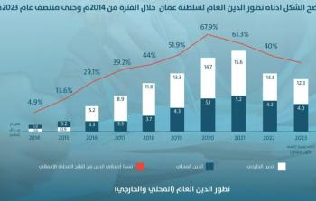 الدين العام.JPG