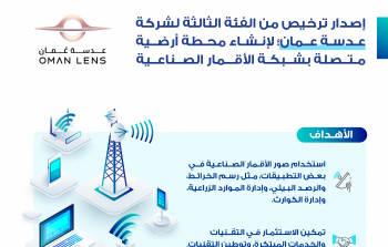 ترخيص عدسة عمان.png