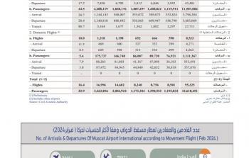 نشرة حركة الطيران 1.JPG