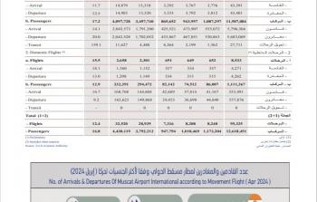 نشرة حركة الطيران - 1.JPG