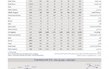 نشرة التبادل التجاري.JPG