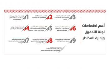 اختصاصات لجنة التدقيق وإدارة المخاطر.jpeg