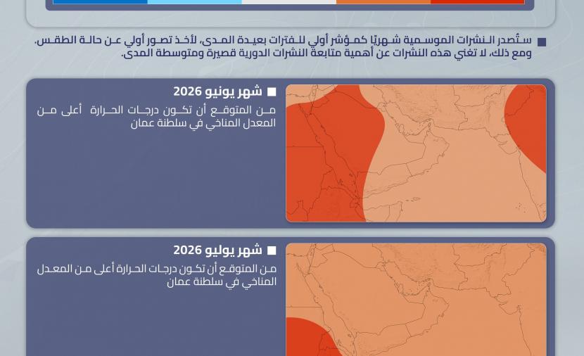 تقرير رسمي: عُمان مقبلة على "صيف أعلى حرارة"