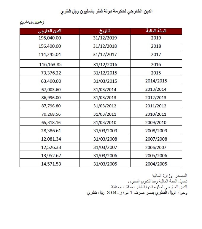 ديون قطر.jpg