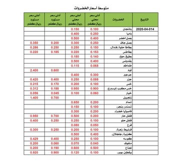 اسعار الخضروات.jpg