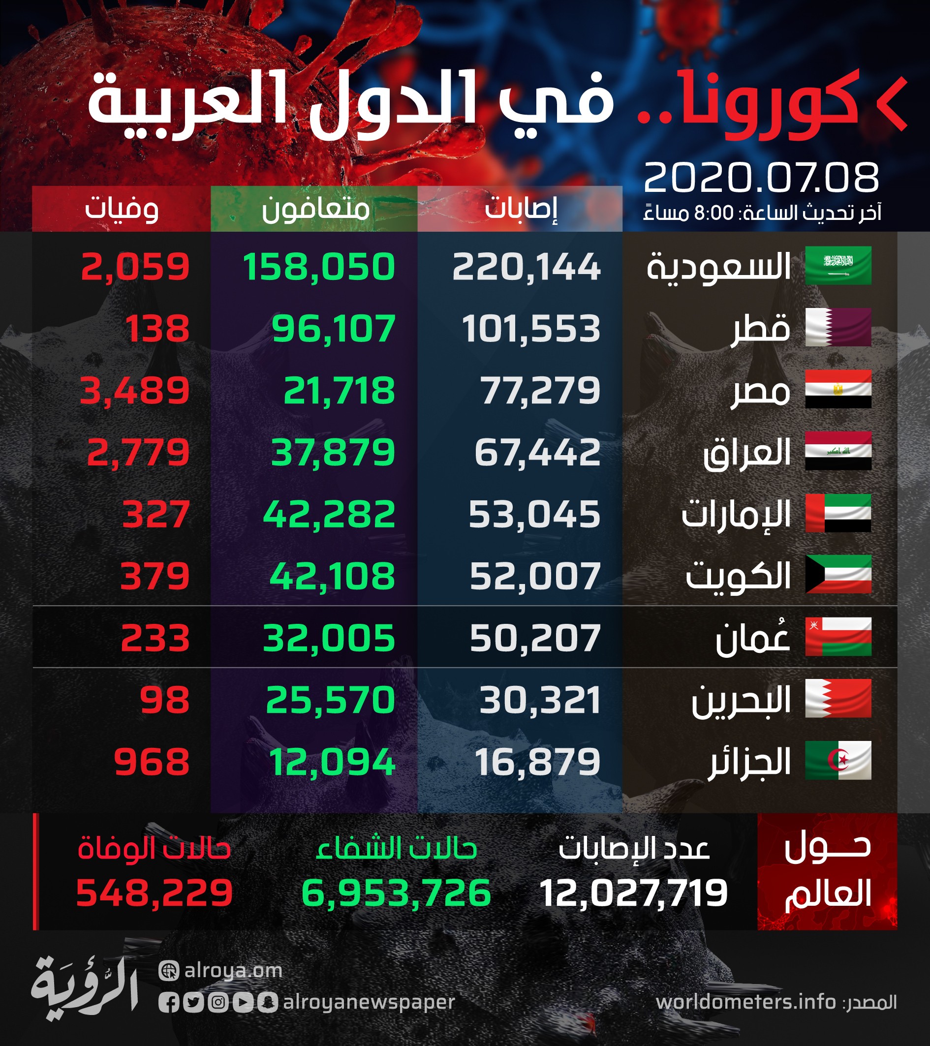إحصائيات الدول العربية-01.jpg
