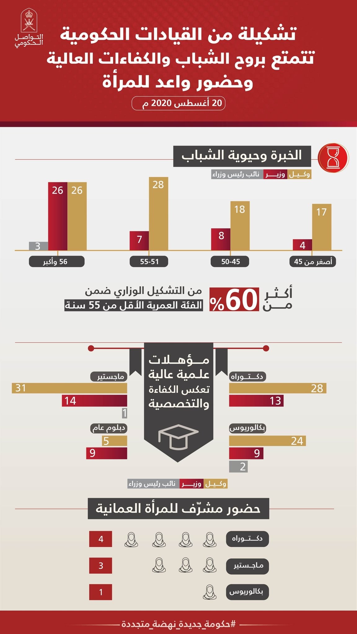 ٢٠٢٠٠٨٢٠_٢٠٢٢٢٣.jpg