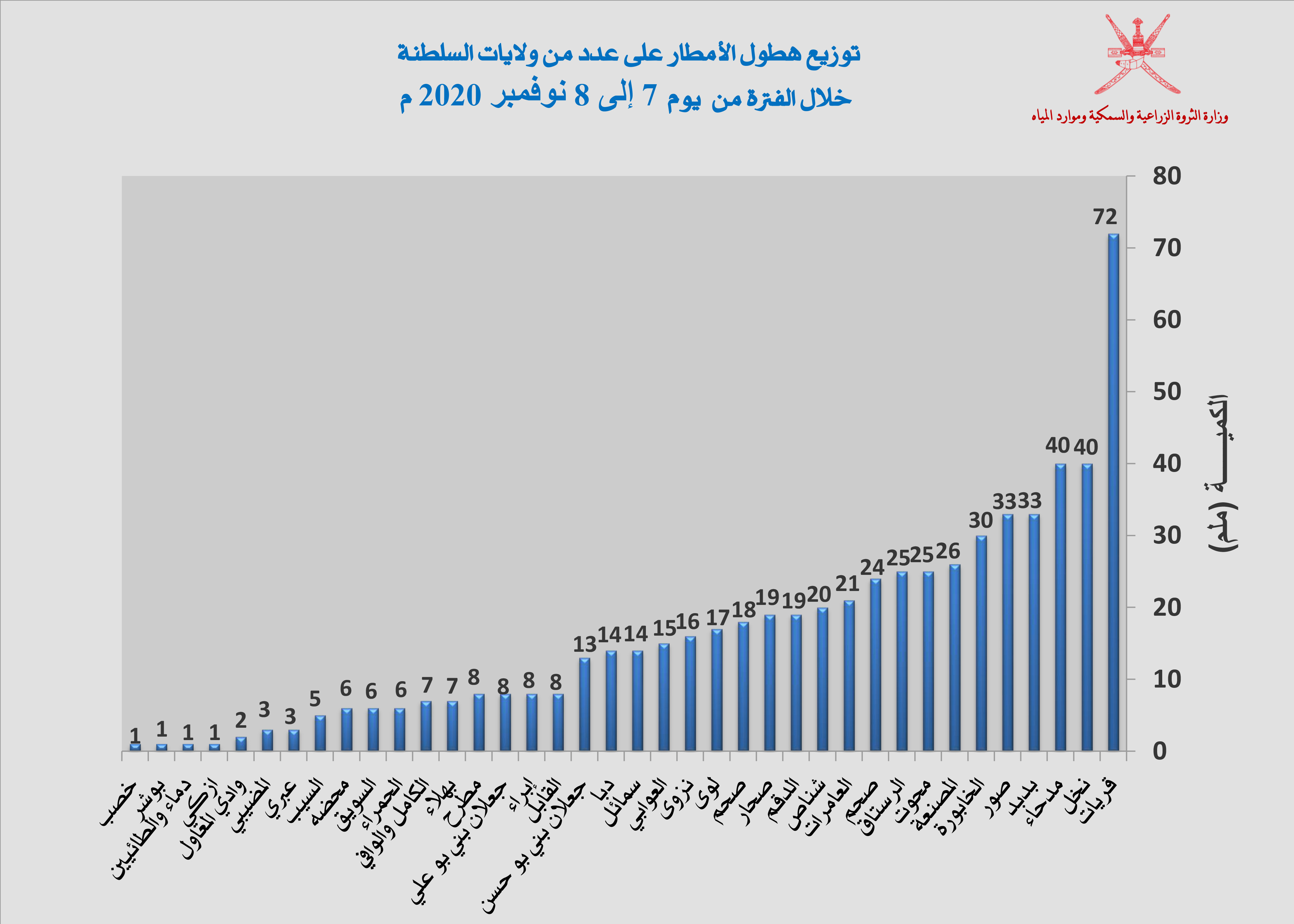 توزيع هطول الأمطار.jpg