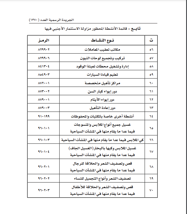 الأنشطة المحظور مزاولتها3.png