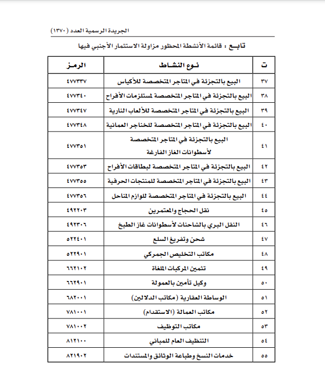 الانشطة المحظور مزاولتها 2.png