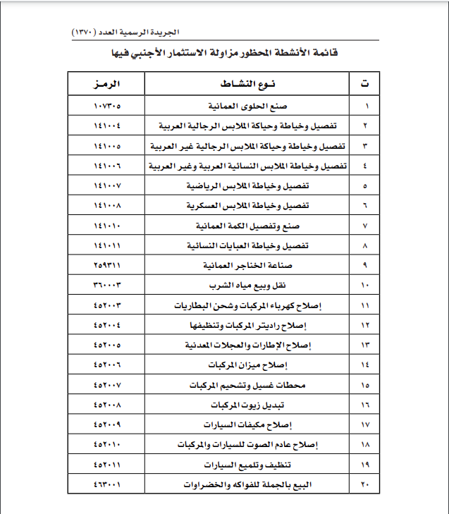 قائمة الأنشطة المحظور مزاولتها.png
