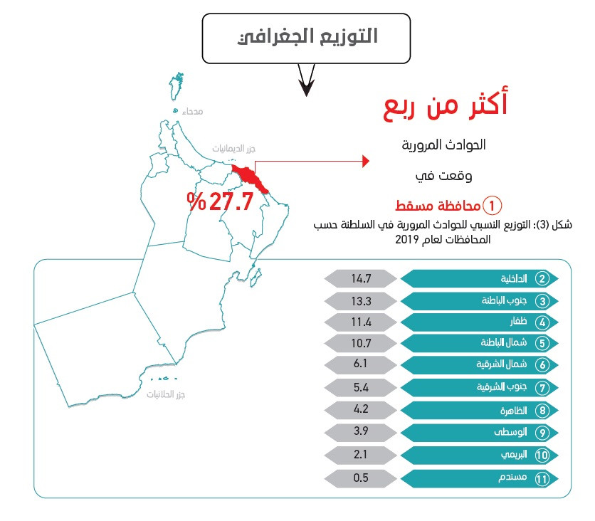 التوزيع الجغرافي للحوادث.jpg
